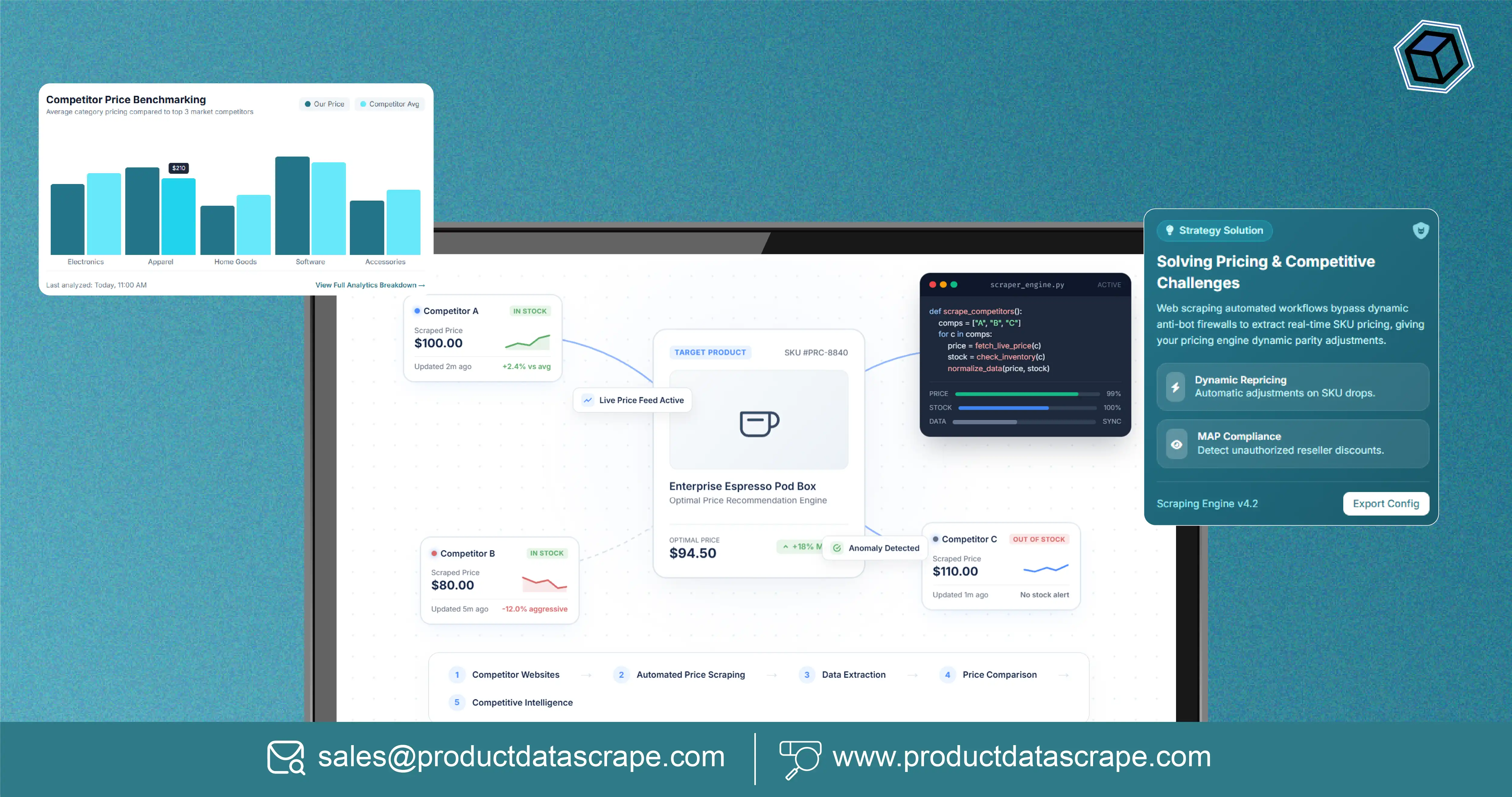 How to Scrape Competitor Prices data to Solve Pricing and Competitive Intelligence Challenges